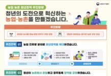 농촌 청년창업 활성화…470억 원 규모 성장펀드 조성·투자