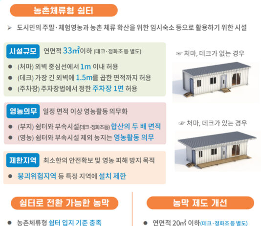 12월부터 농지에 ‘체류형 쉼터’ 설치 허용…“농촌 생활인구 늘린다”