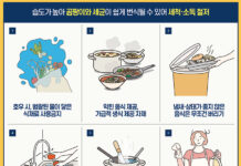 여름철 폭염 ‘식중독’ 우려…“배달음식은 가급적 바로 섭취를”