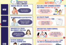 ‘학생 마음건강’ 상시 돌본다…치료 바우처 최대 300만 원 지원
