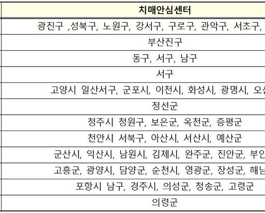 올해 48개 치매안심센터 사업 선정…‘치매안심마을’ 조성한다