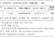 종이 없는 전자계약 도입으로 행정 혁신 선도