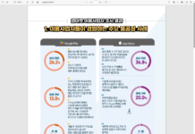 앱 개발자 “인앱결제 가장 큰 문제는 과도한 수수료”