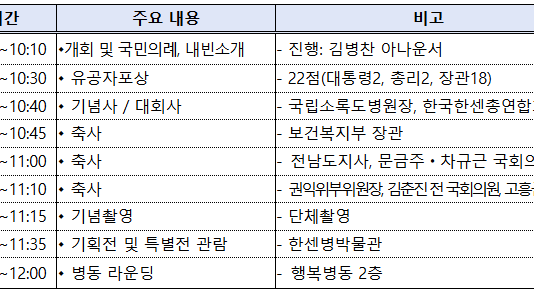 국립소록도병원 개원 109주년 맞아 전국 한센인과 함께하는 화합의 장 마련