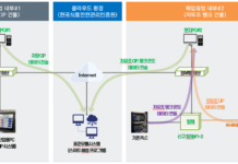 국내 최초 집유장 스마트 해썹 시스템 시범도입으로 원유 안전관리 선도!