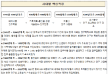 광복 80년, 통계로 본 한국 사회의 변화상