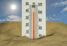 “더우면 더 짜증나요”… 체온과 감정은 의외로 깊은 관계가 있습니다 The thermometer shows a very hot temperature.